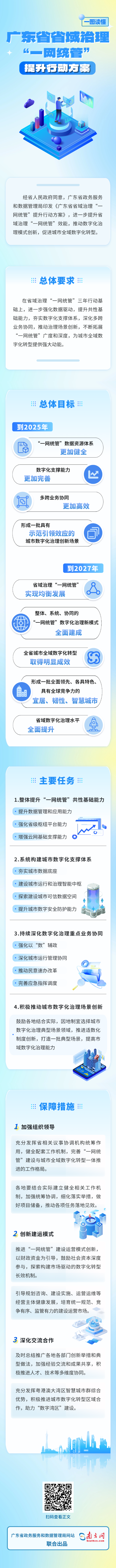 0225廣東省省域治理“一網(wǎng)統(tǒng)管”提升行動(dòng)方案fin.png
