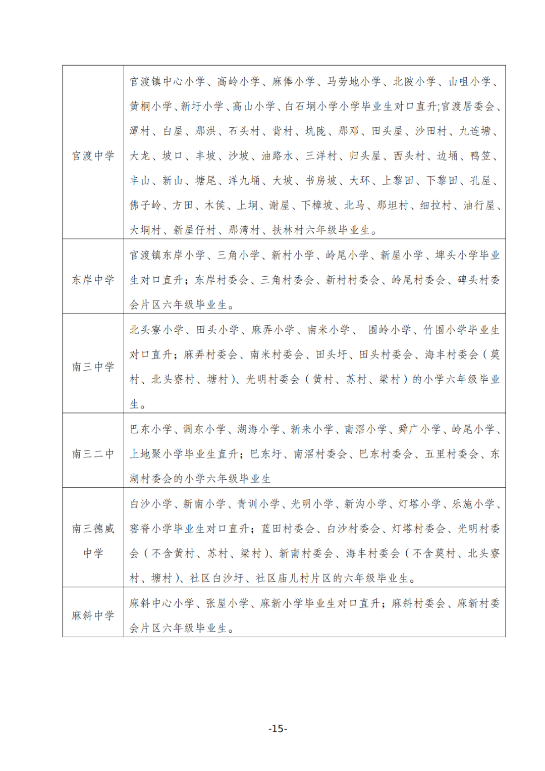 關(guān)于印發(fā)《坡頭區(qū)2025年秋季初一招生工作實施方案》的通知_14.png