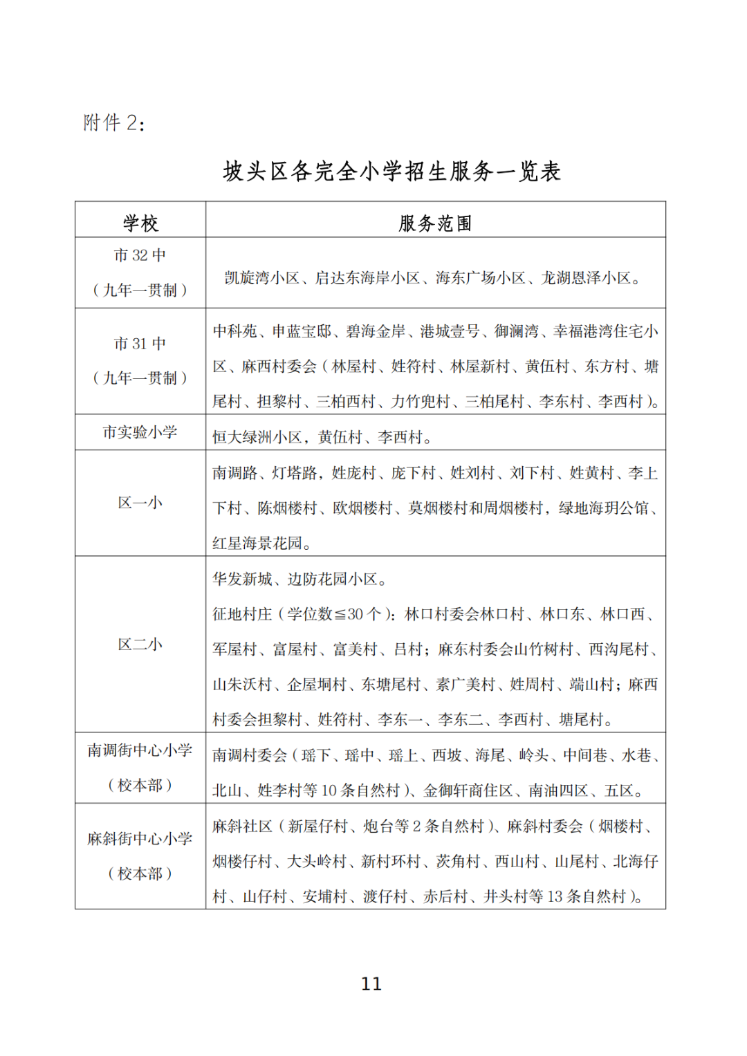 關(guān)于印發(fā)《坡頭區(qū)2025年秋季小學(xué)一年級(jí)招生工作實(shí)施方案》的通知_10.png