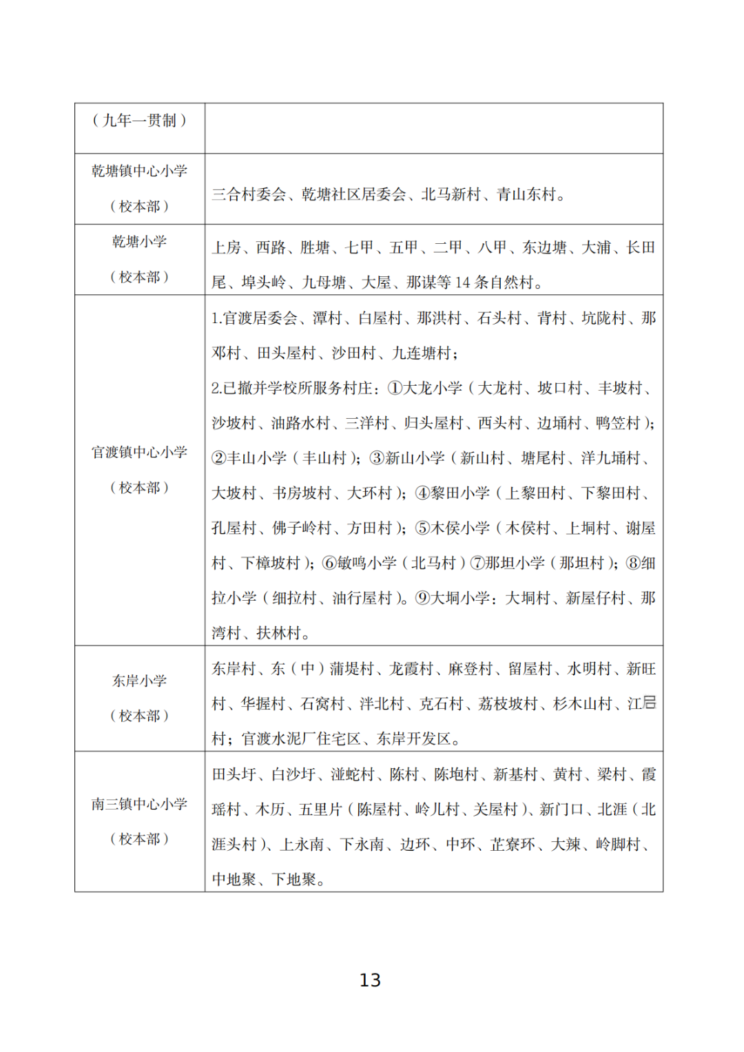 關(guān)于印發(fā)《坡頭區(qū)2025年秋季小學(xué)一年級(jí)招生工作實(shí)施方案》的通知_12.png