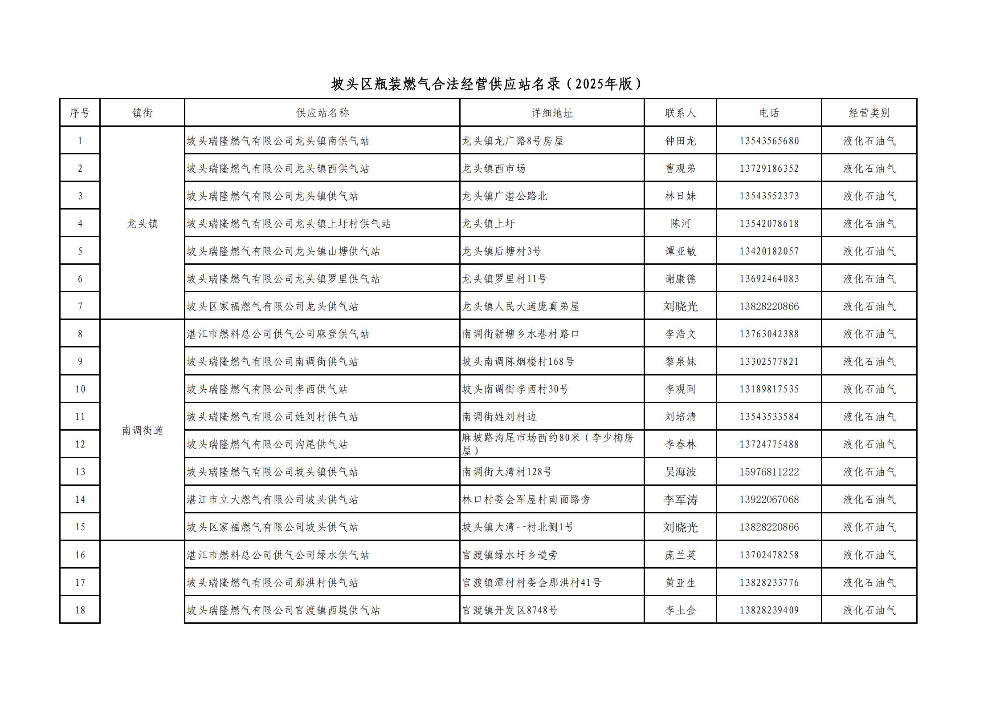 附件：坡頭區(qū)瓶裝燃?xì)夂戏ń?jīng)營(yíng)供應(yīng)站名錄（2025年版）_01.jpg
