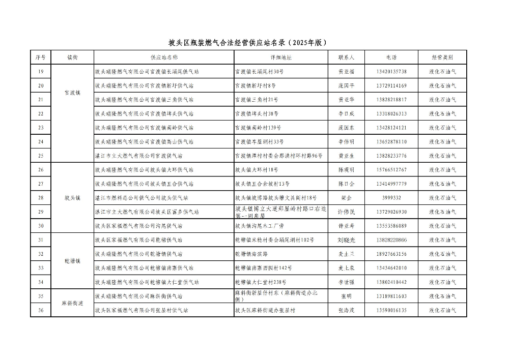 附件：坡頭區(qū)瓶裝燃?xì)夂戏ń?jīng)營(yíng)供應(yīng)站名錄（2025年版）_02.jpg