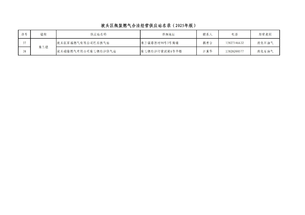附件：坡頭區(qū)瓶裝燃?xì)夂戏ń?jīng)營(yíng)供應(yīng)站名錄（2025年版）_03.jpg